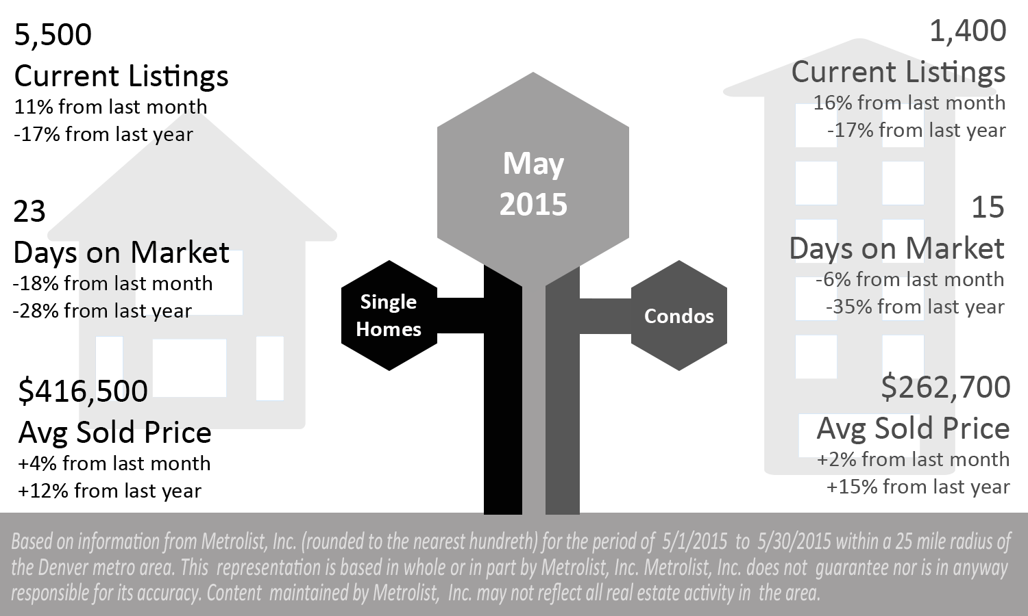 Infograph - May 2015