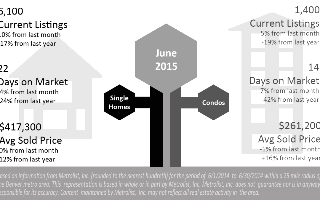 Is Our Real Estate Market Cooling? Still Hot!