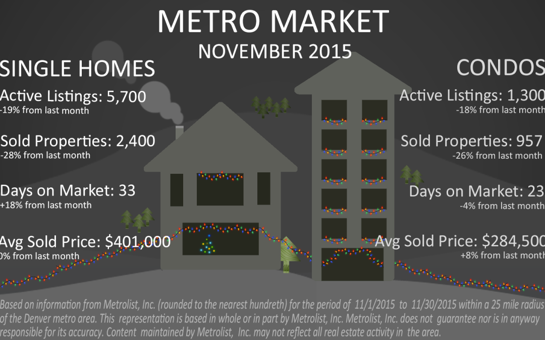 Home Prices Unwavered by the Holidays