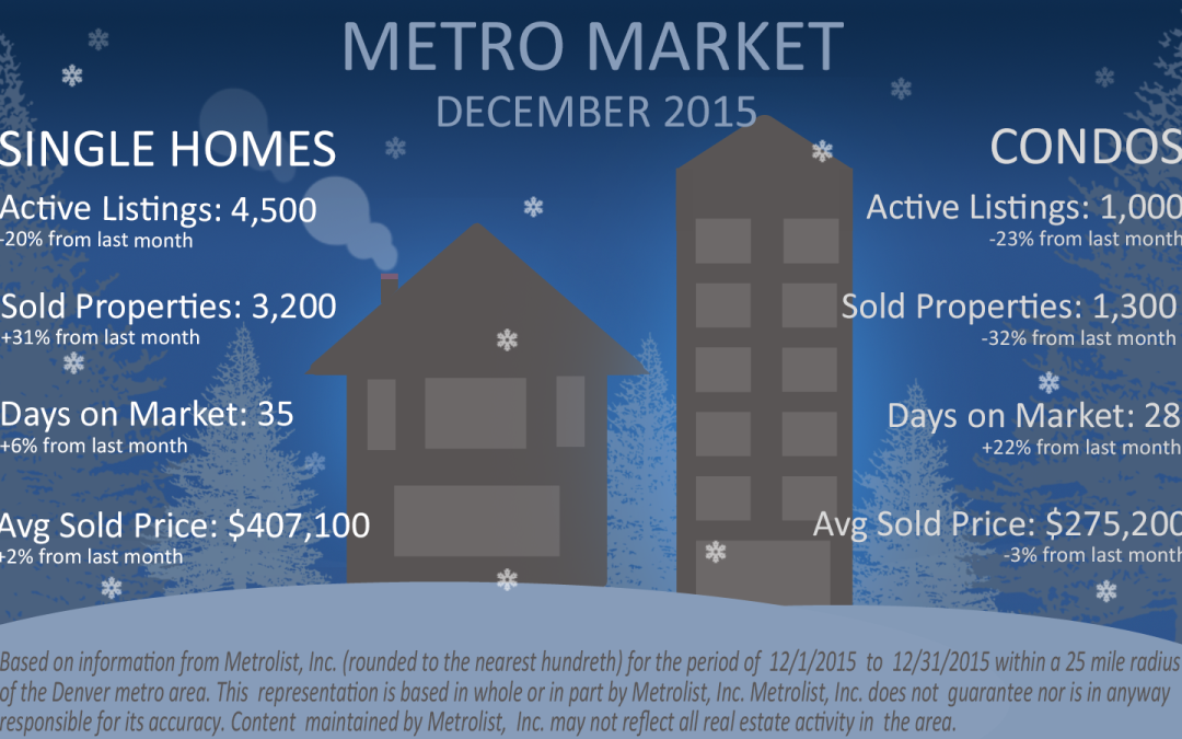 2015 Closes Strong. Get ready for 2016!