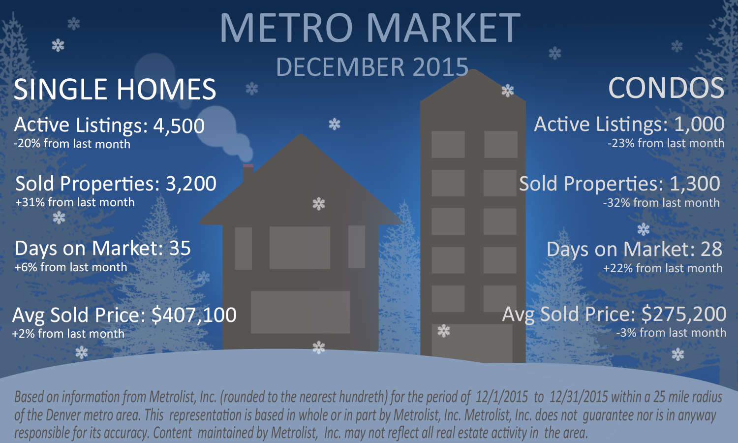 January 2016 Infograph - Button