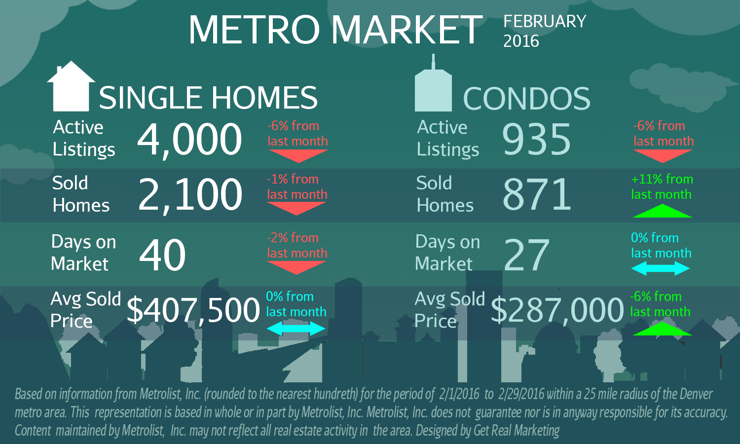 Button March 2016 Infograph