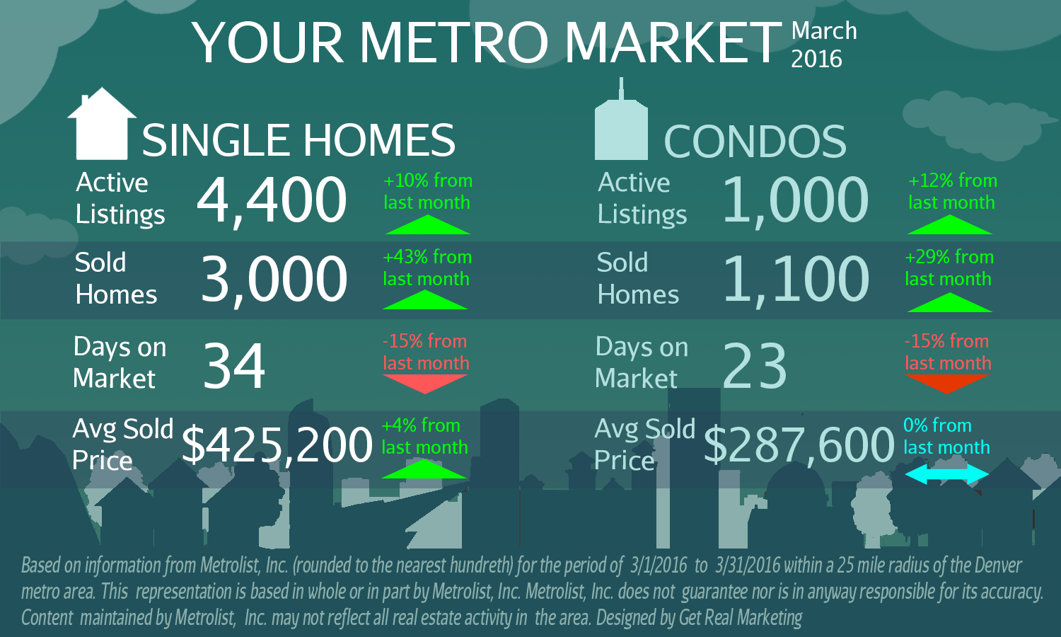 Button April 2016 Infograph