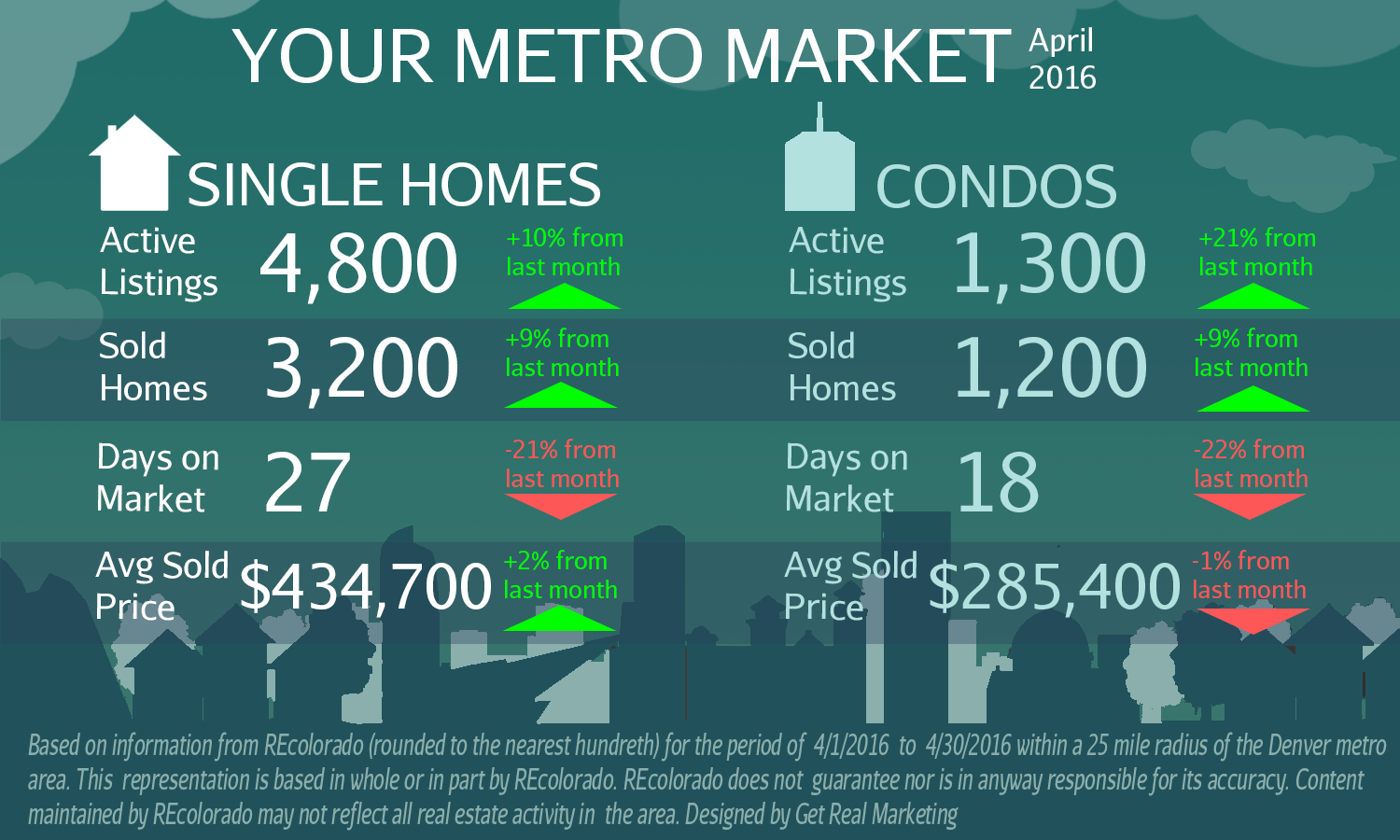 May Infograph 2016