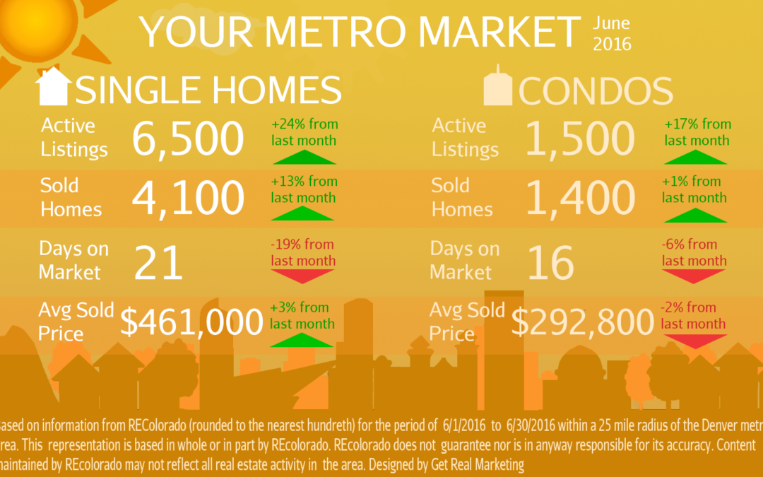 Just when we thought the market couldn’t get hotter….WOW!