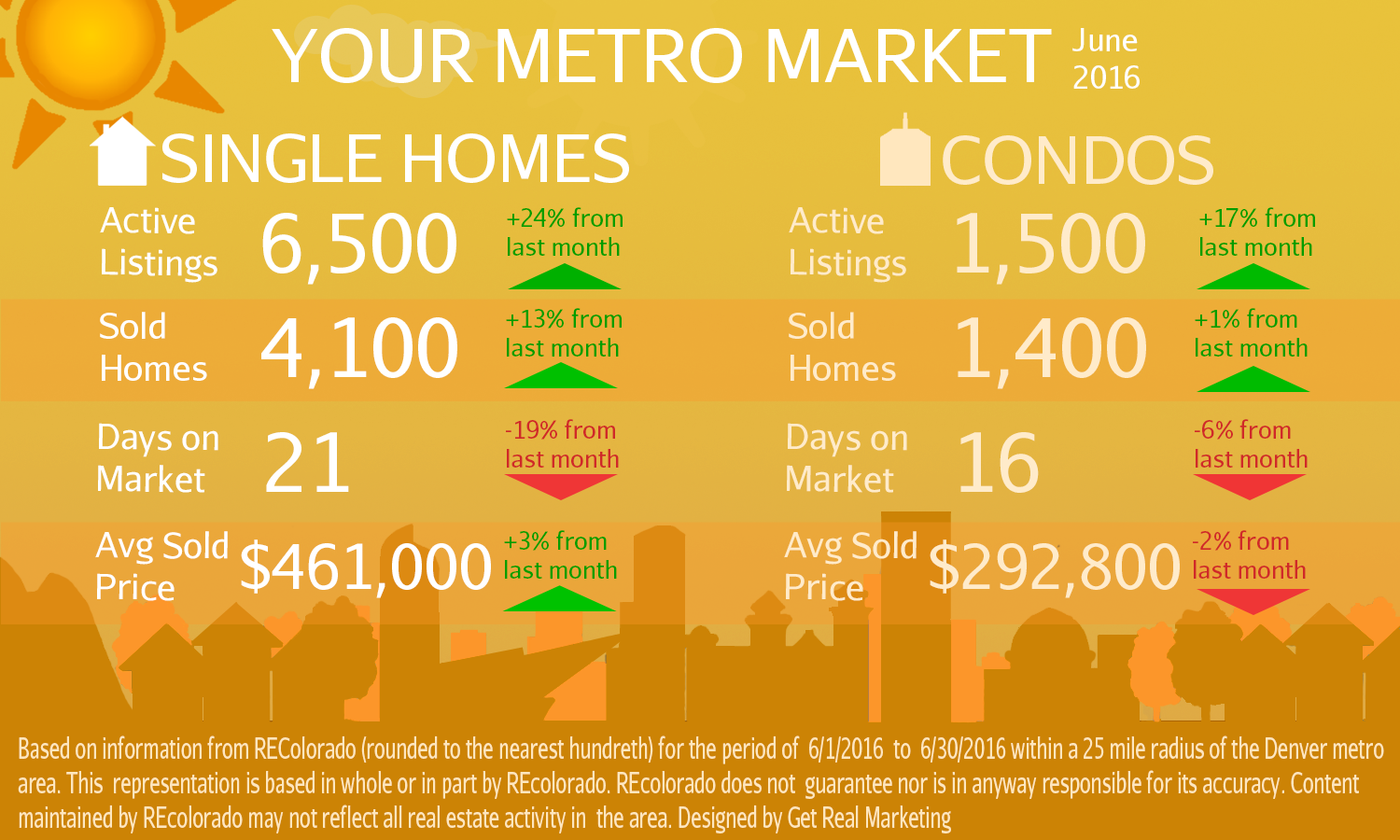 Button - July 2016 Infograph