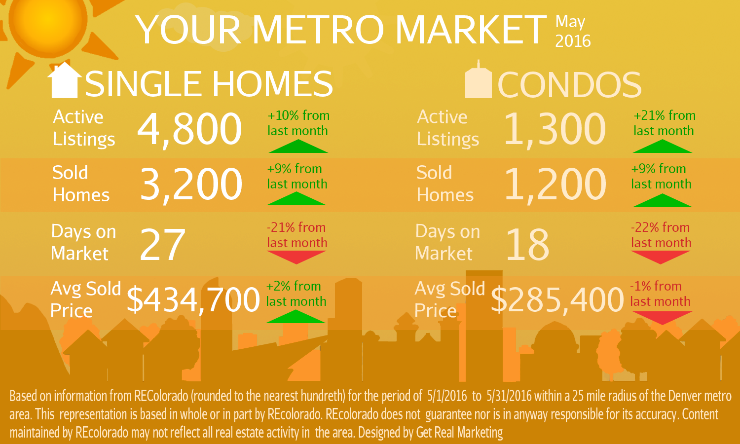 Button - June 2016 Infograph